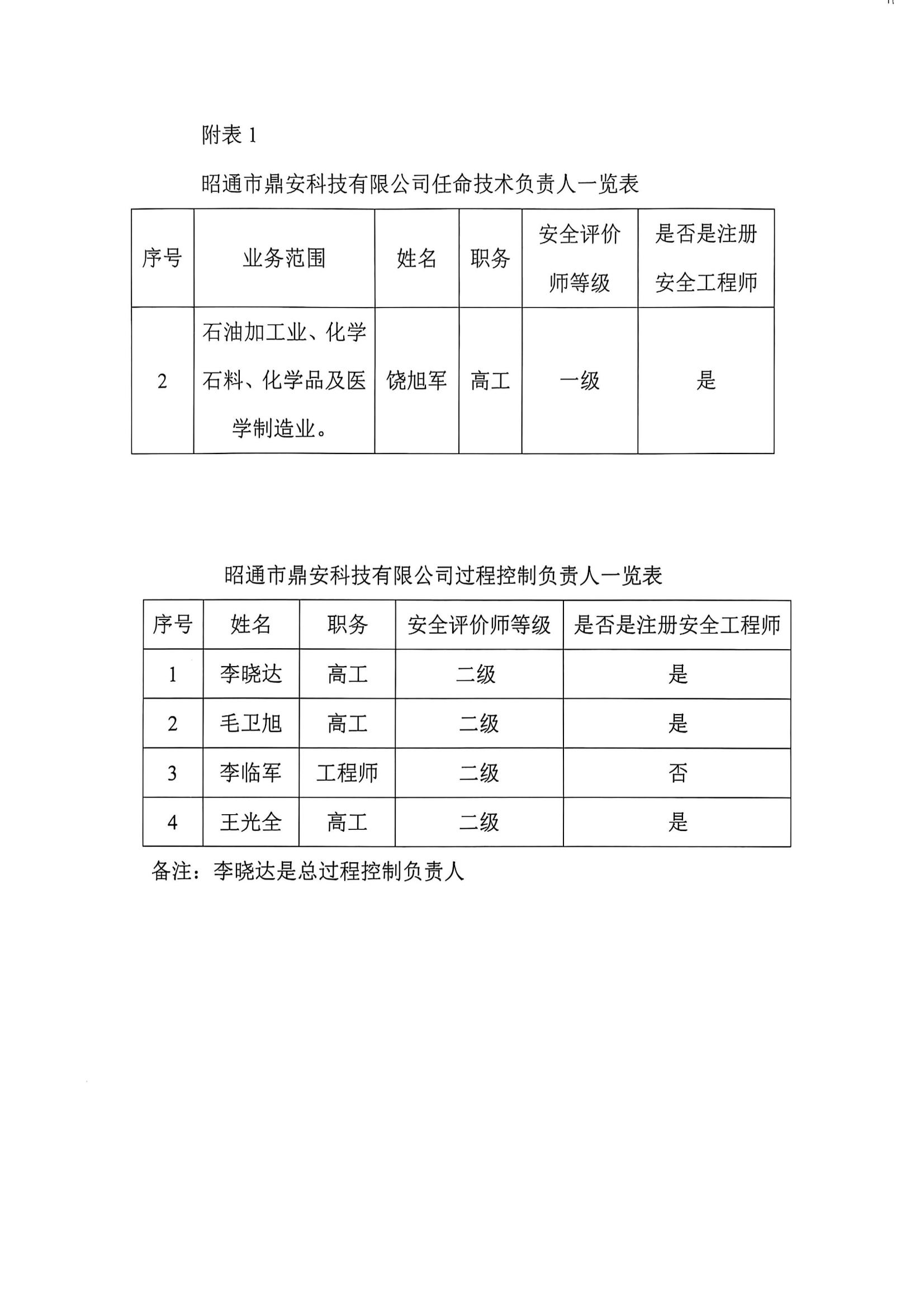 關(guān)于任命公司安全評價技術(shù)負(fù)責(zé)人和過程控制負(fù)責(zé)人的通知_01.jpg